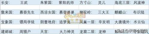 六艺修行数(孩子跑六艺加多少属性点)插图7