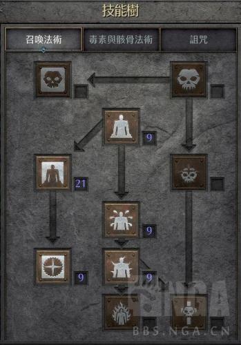 暗黑2死灵法师纯毒玩法(毒系死灵法师技能属性加点)插图2