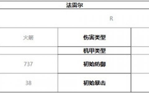 终末阵线伊诺贝塔法雷尔技能介绍及强度分析(终末阵线-伊诺贝塔什么时候上线)