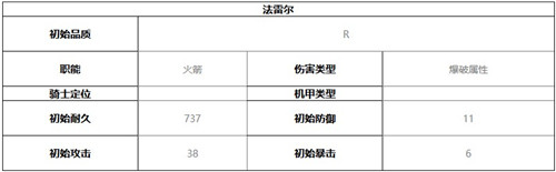 终末阵线伊诺贝塔法雷尔技能介绍及强度分析(终末阵线-伊诺贝塔什么时候上线)插图