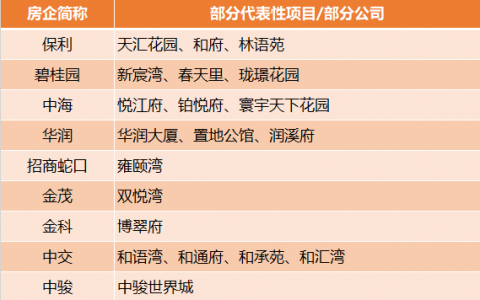 汕头地产企业排名前十(汕头比较好的企业)