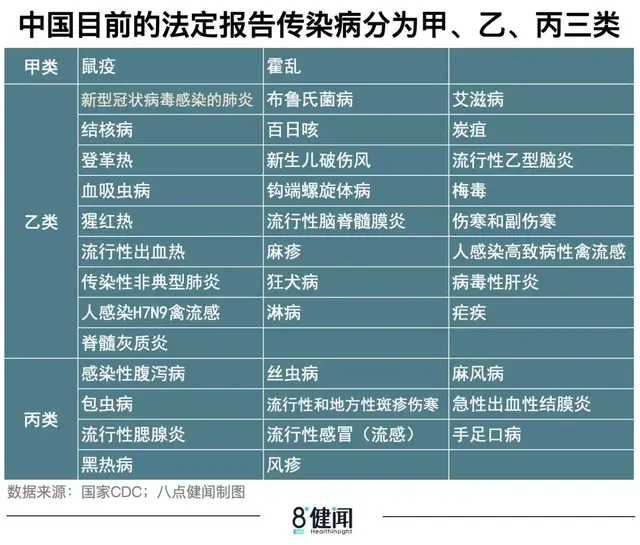传染病排行榜(10大性传染病排名)插图1