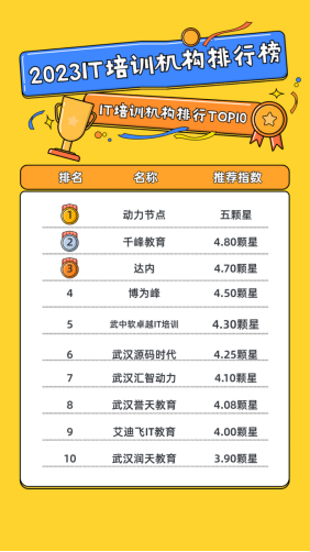 武汉培训学校排行榜(武汉电脑编程培训学校哪家好)插图
