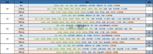 月兔漫游钓鱼时间鱼种全攻略(月兔漫游怎么触发剧情)插图1