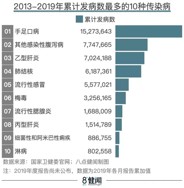传染病排行榜(10大性传染病排名)插图5