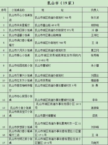 威海小饭桌排名前十(呼市二十九中附近小饭桌)插图12
