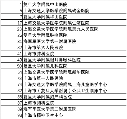 2015中国医院排行榜(中国排名第一的肿瘤医院)插图4