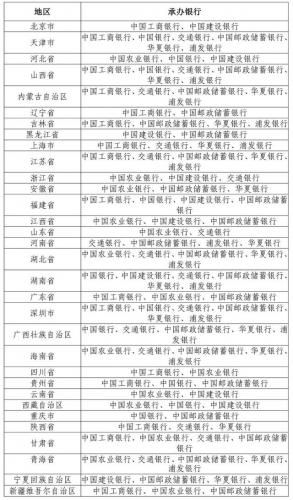 2022年贺岁普通纪念币(冬奥钞20元回收价)插图7
