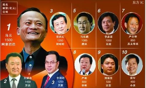 2016世界首富排行榜(历届世界首富名单)插图13