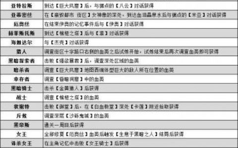 噬血代码(噬血代码设置繁体进去是英文)