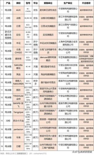 申花冰箱排行榜(上海申花冰箱质量怎么样)插图2