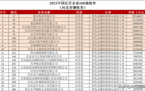 秦皇岛铸件厂商排名前十(河北铸造厂家名录)