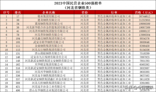 秦皇岛铸件厂商排名前十(河北铸造厂家名录)插图