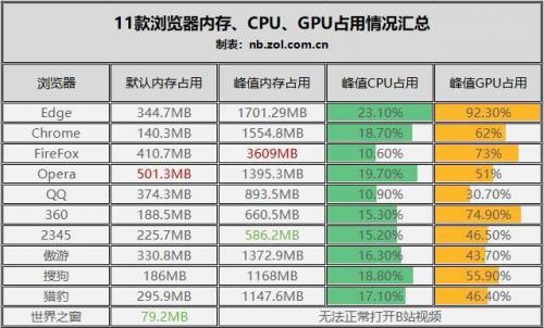 页游浏览器排行榜(常用十大浏览器)插图17