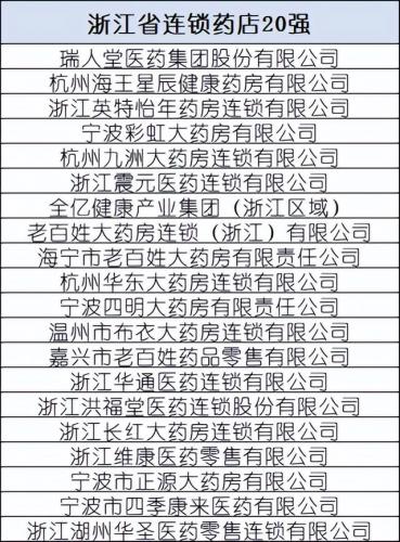 中国药店排行榜(北京药店排名)插图9