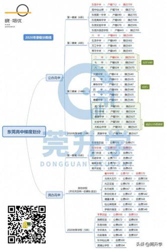 深圳长安区中学排名前十(东莞中学排行榜前十)插图6