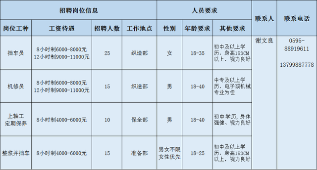 泉州鞋厂薪水排名前十(泉州有什么鞋厂)插图4