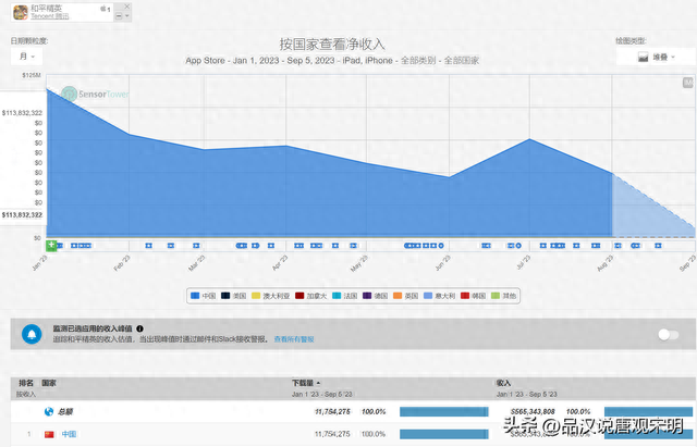最挣钱的捕鱼游戏排名前十(目前最厉害的捕鱼游戏)插图26