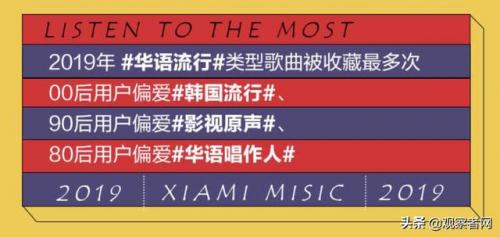 虾米音乐排行榜(十大排行音乐播放器)插图