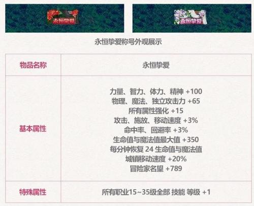 dnf51套礼包宝珠(地下城与勇士宝珠大全)插图7