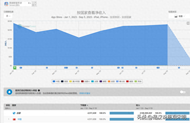 最挣钱的捕鱼游戏排名前十(目前最厉害的捕鱼游戏)插图10