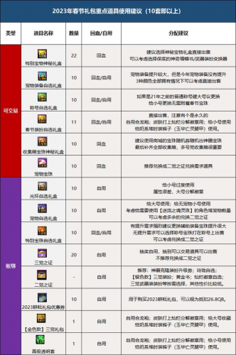 dnf三觉顿悟之境装扮外观(2023三觉悟境装扮套装外观)插图40