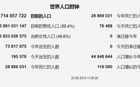 地球历史人数排名前十(地球上一共出现过多少人)
