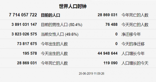 地球历史人数排名前十(地球上一共出现过多少人)插图