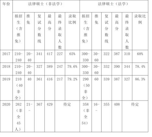 西政阳光公社(西政新传考研复试内容)插图2