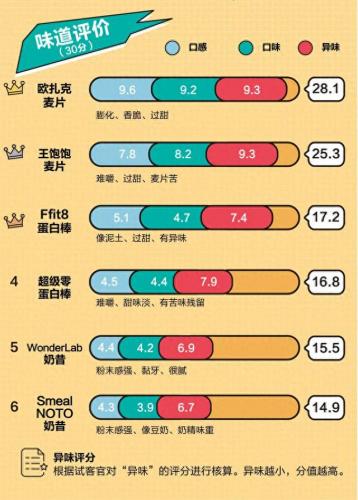 十大恶心代餐食品排行榜(代餐到底有多可怕)插图7