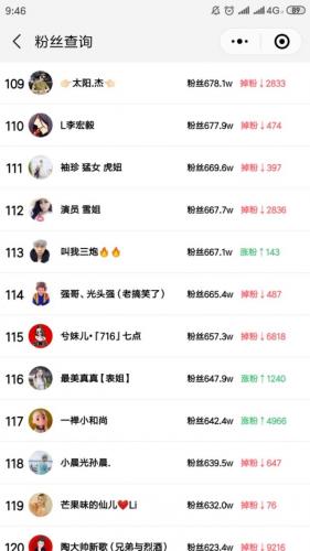 快手粉丝排行榜表(全国最火网红粉丝排行榜)插图9