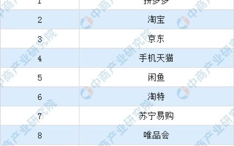 电商论坛排行榜(国内十大电商平台排名)