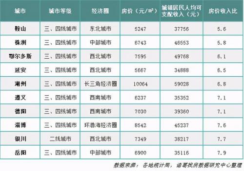 买房难度排行榜(在上海买房到底有多难)插图3