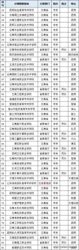 大专院校排行榜(大专学历怎么自考)插图22