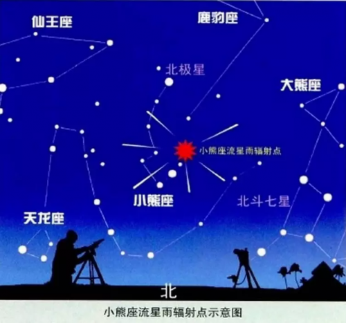 小熊座流星雨(双子座流星雨2023)插图7
