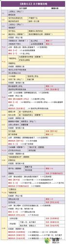 时光公主茜茜公主通关流程攻略(时光公主 茜茜公主攻略1-14)插图1