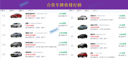 合资车利润排行榜(一辆50万轿车制造成本)插图4