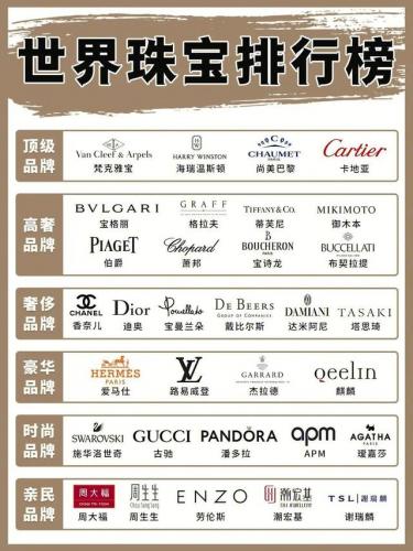 金店饰品品牌排名前十(老凤祥排名第几)插图1