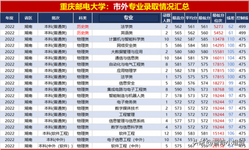 邮政类学校排名前十(邮政类大专学校有哪些)插图7
