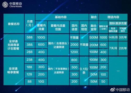 全球通88套餐介绍(广东全球通88套餐介绍)插图1