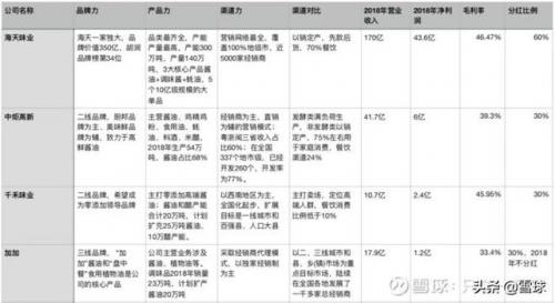 2017酱油排行榜(最好的酱油是哪个品牌)插图3