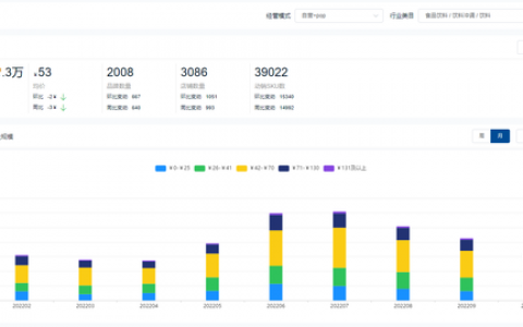 畅销产品排行榜(中国最畅销的产品)