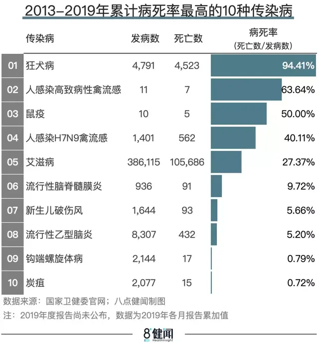传染病排行榜(10大性传染病排名)插图7