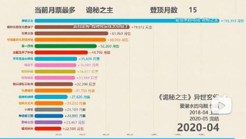 2017书排行榜(言情书网2019年)插图5