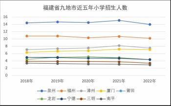 龙岩小学教学质量排名前十(龙岩小学排行)插图1