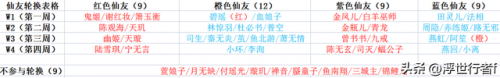 梦幻诛仙最新仙缘任务(梦幻诛仙手游仙缘汇总)插图1