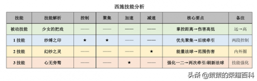 西施怎么打牛魔阵容搭配(什么阵容适合拿西施)插图1