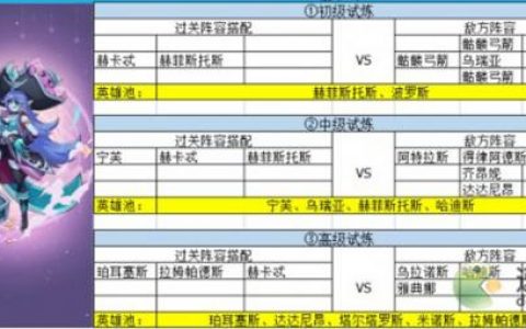 元素穿梭亡灵族角色专属试炼攻略(流放之路终极试炼)