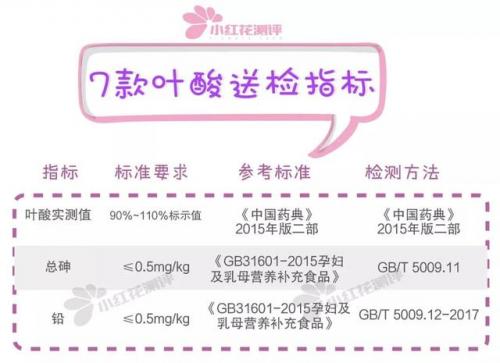 美国叶酸品牌排行榜(进口叶酸品牌十大排名)插图7