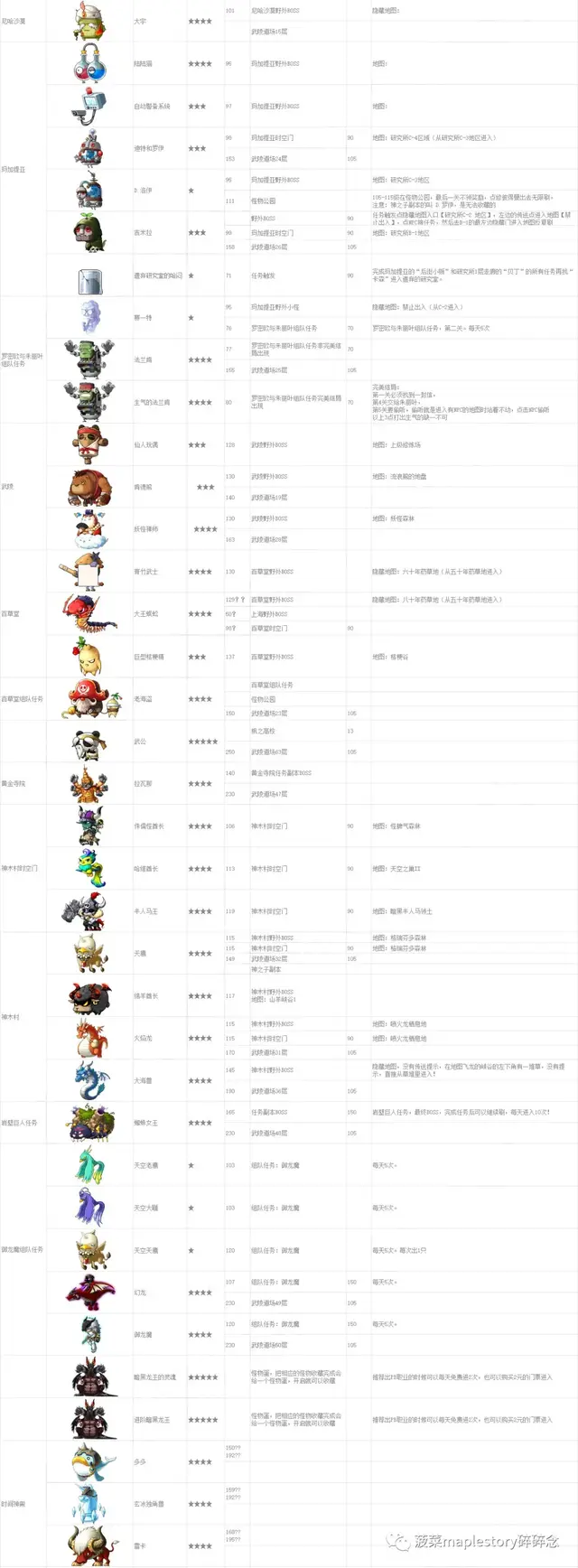 冒险岛怪物等级列表图(冒险岛079怪物等级大全)插图27